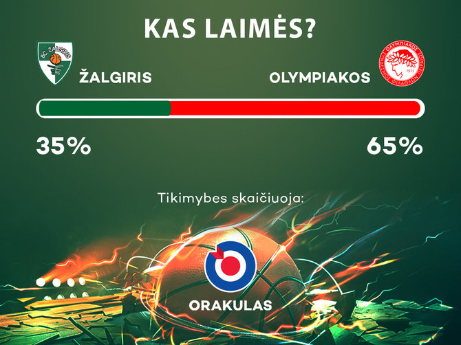 „Žalgiris“ – „Olympiakos“