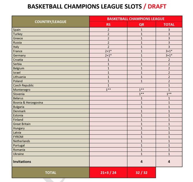 FIBA Čempionų lyga