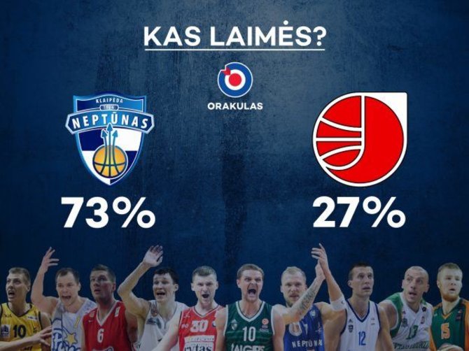 LKL prognozės