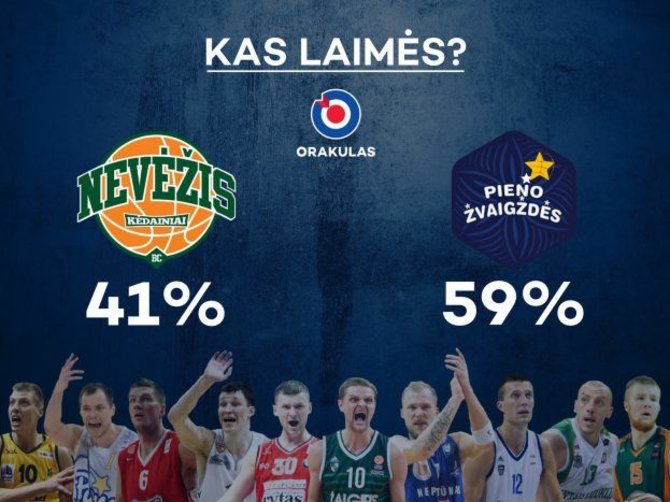 LKL prognozės