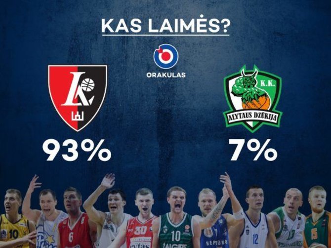 LKL prognozės