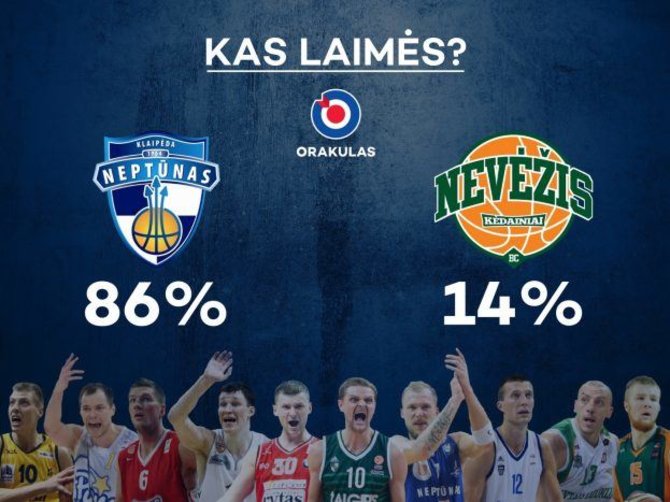 LKL prognozės