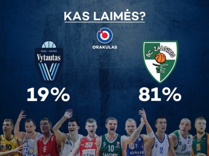 LKL prognozės