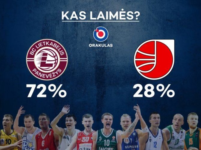 LKL prognozės