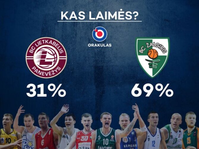 Orakulo prognozė