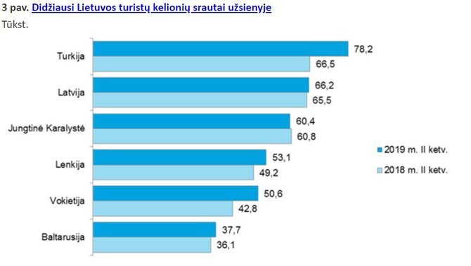 Statistikos departamento iliustr./Turizmo statistika