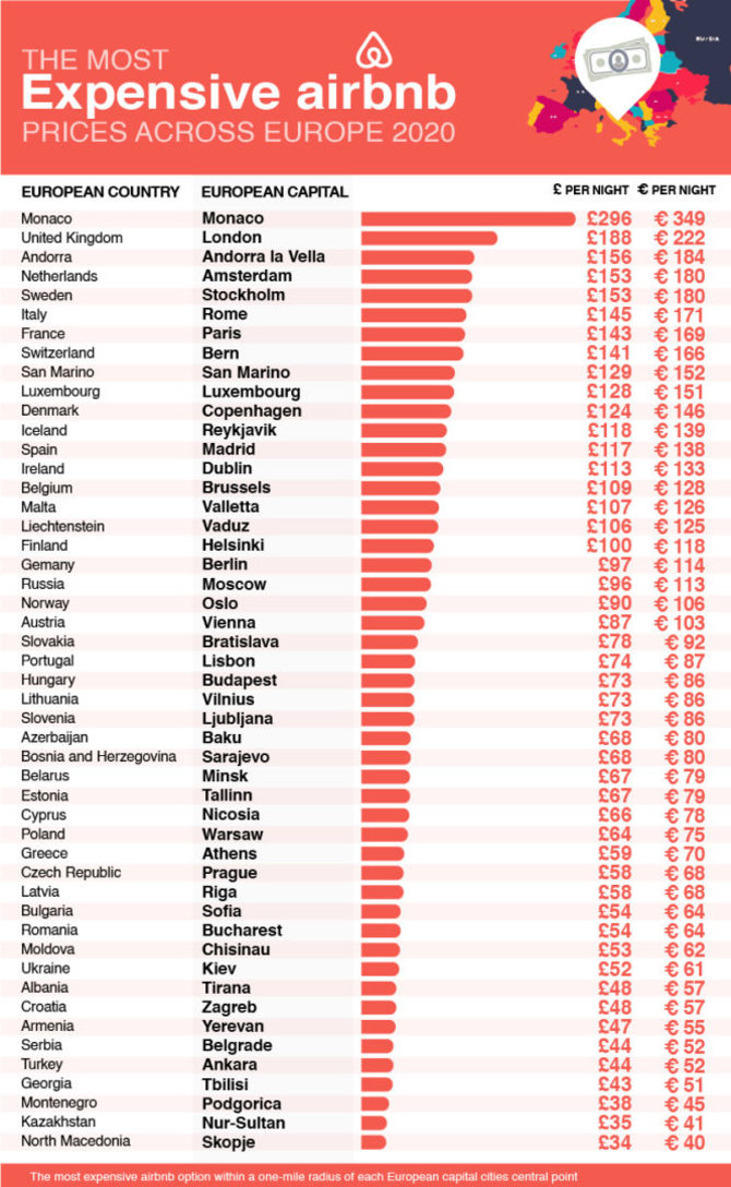 sellhousefast.uk iliustr./Kiek kainuoja „Airbnb“ nuoma?