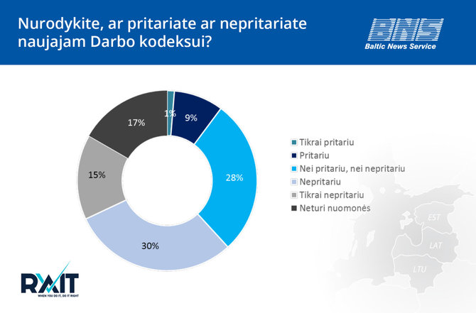 BNS iliustr./Pritariate ar ne naujajam Darbo kodeksui?