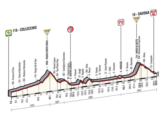 „Giro d’Italia“ 11-asis etapas
