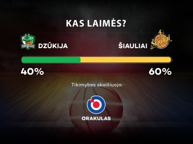 Rungtynių prognozė