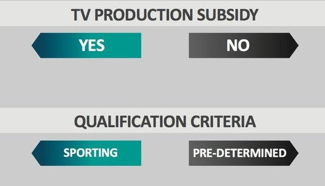 FIBA dalyviams skirs dalį TV pinigų