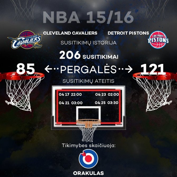 „Cavaliers“ ir „Pistons“ tarpusavio rungtynių statistika