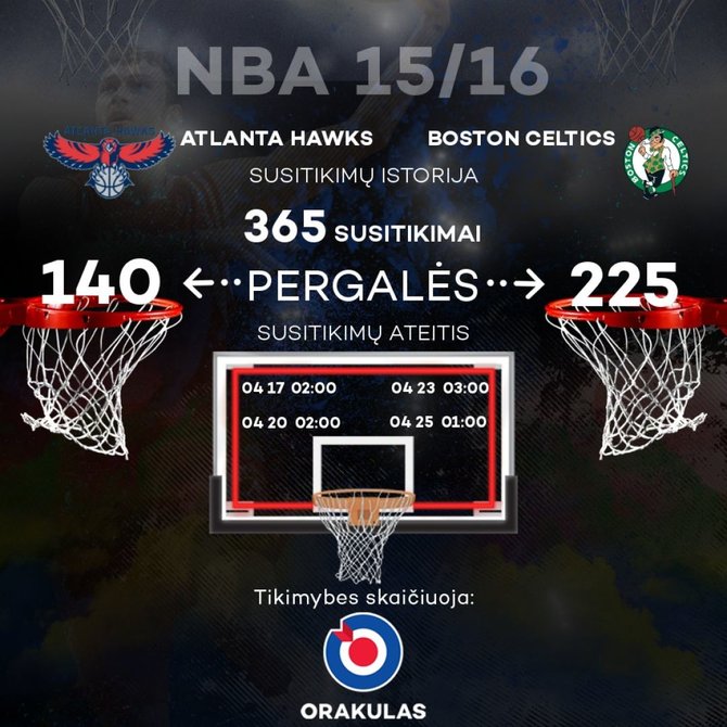 „Hawks“ ir „Celtics“ susitikimų statistika