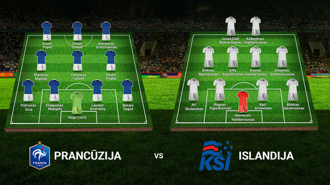 Prancūzijos ir Islandijos startinės sudėtys