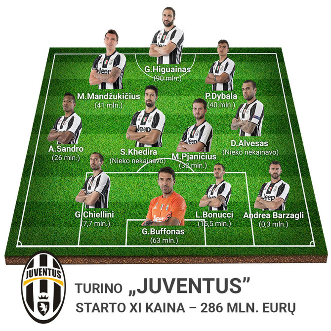 15min nuotr./„Juventus“ sudėtis