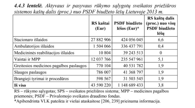 15min nuotr./Vaidos Liutkutės lentelė apie aktyvaus ir pasyvaus rūkymo sąlygotų sveikatos priežiūros sistemos kaštų dalį (proc.) nuo PSDF biudžeto lėšų Lietuvoje 2013 m. 