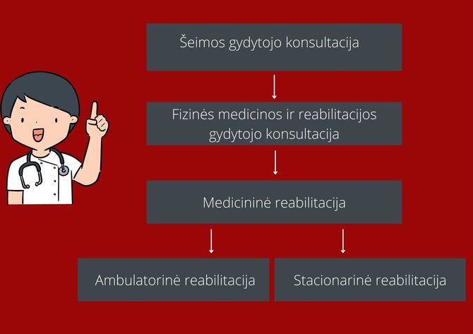 Santaros klinikų nuotr./Medicininė reabilitacija