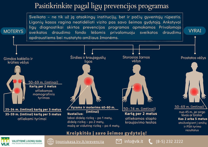 VLK infografikas/Prevencinės programos