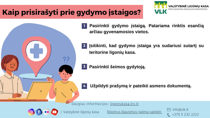 VLK infografikas/Kaip prisirašyti prie gydymo įstaigos? 