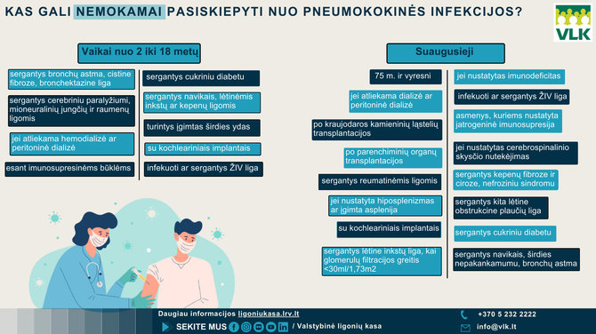 VLK infografikas/Kas gali nemokamai pasiskiepyti nuo pneumokokinės infekcijos?