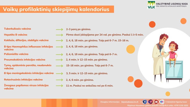  VLK infografikas/Vaikų profilaktinių skiepijimų kalendorius