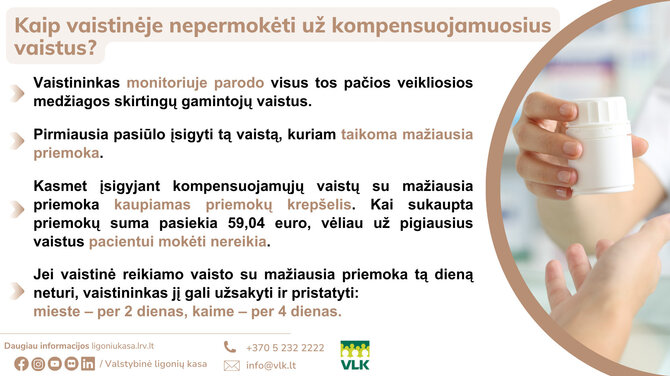 VLK infografikas/Kaip vaistinėje nepermokėti už kompensuojamuosius vaistus?