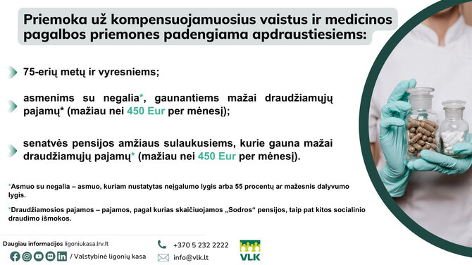 VLK infografikas/Kam yra padengiama paciento priemoka už išrašytus kompensuojamuosius vaistus ir medicinos pagalbos priemones (MPP)? 