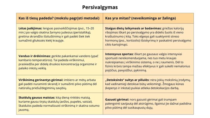 KTU nuotr./Ką daryti persivalgius?