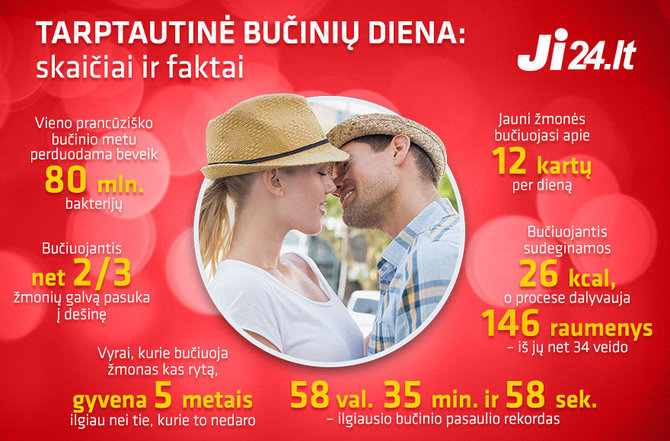 15min.lt infografikas/Tarptautinė bučinių diena: skaičiai ir faktai