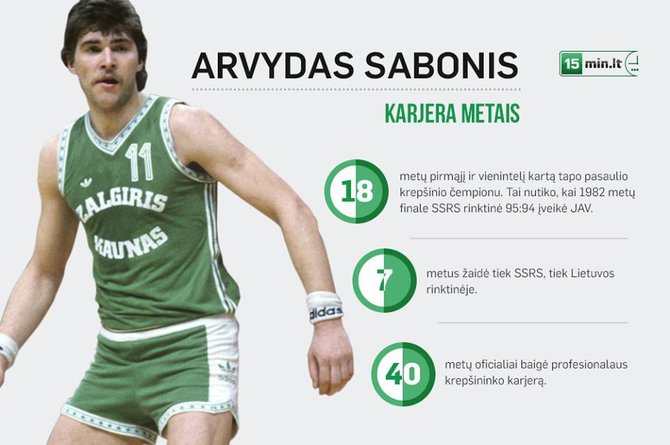 Arvydo Sabonio infografika
