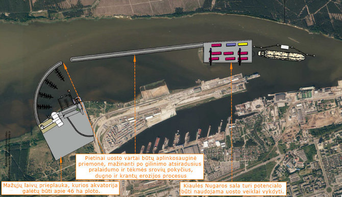 Taip pietinė Klaipėdos jūrų uosto dalis turėtų atrodyti 2020 m. 