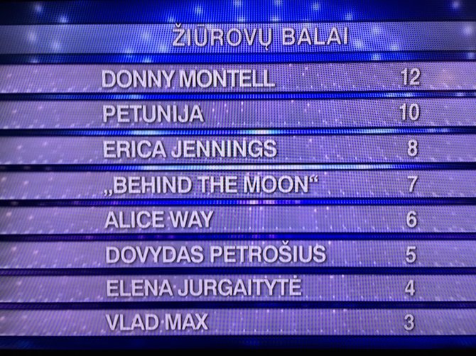 Pirmosios „Eurovizijos“ kovos balsavimas