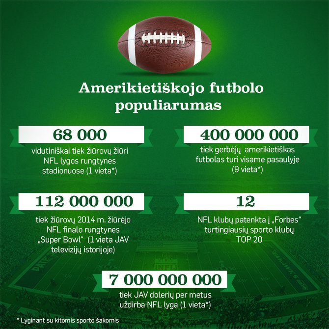 Amerikietiško futbolo populiarumo rodikliai