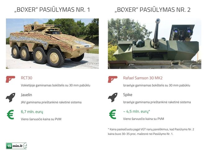 Pasiūlymų dėl pėstininkų kovos mašinų „Boxer“ palyginimas