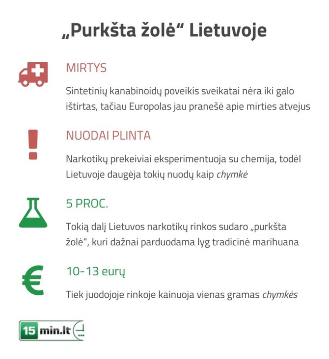 Sintetiniai kanabinodai Lietuvoje