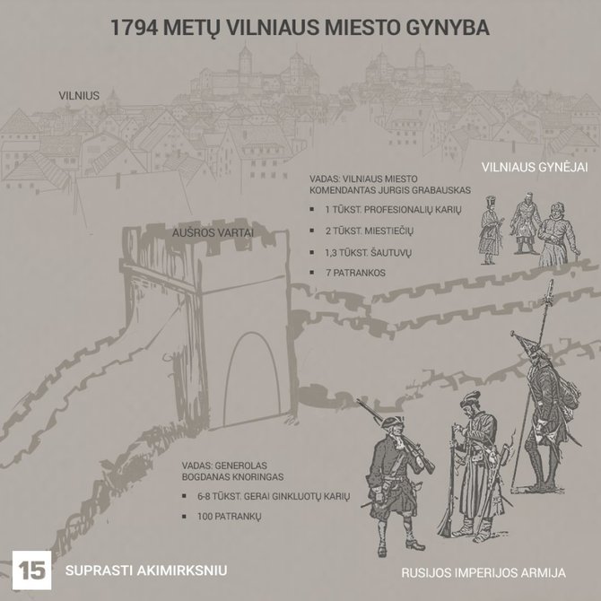 1794 m. liepos 19-20 d. Vilniaus miesto gynyba