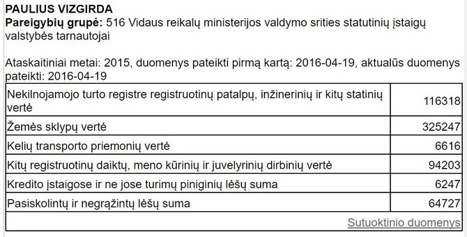 VMI nuotr./Pauliaus Vizgirdos turto deklaracija