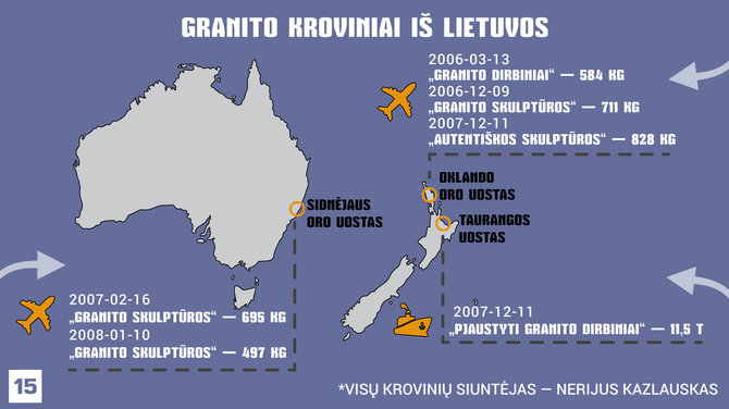 Granito kroviniai iš Lietuvos į Okeaniją