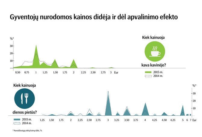 SEB grafikas/Apvalinimo efektas