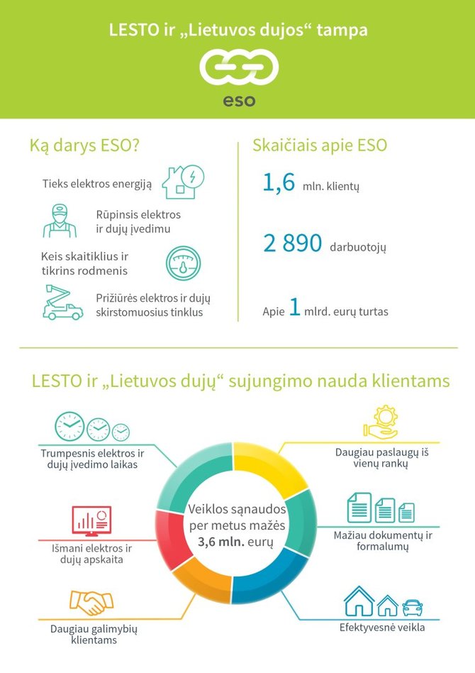 ESO infografikas/ESO