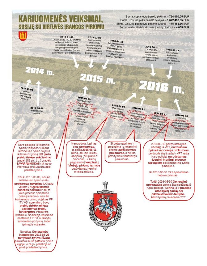 Generalinės prokuratūros versija dėl KAM tyrimo