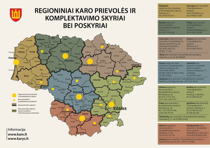 KAM nuotr./Karo prievolės centrai 2017