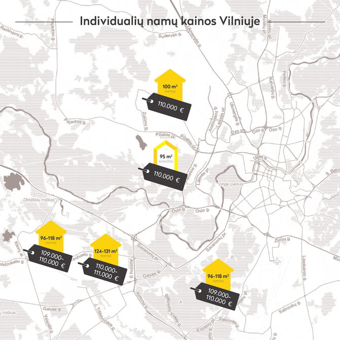 Partnerio nuotr./Individualių namų kainos Vilniuje