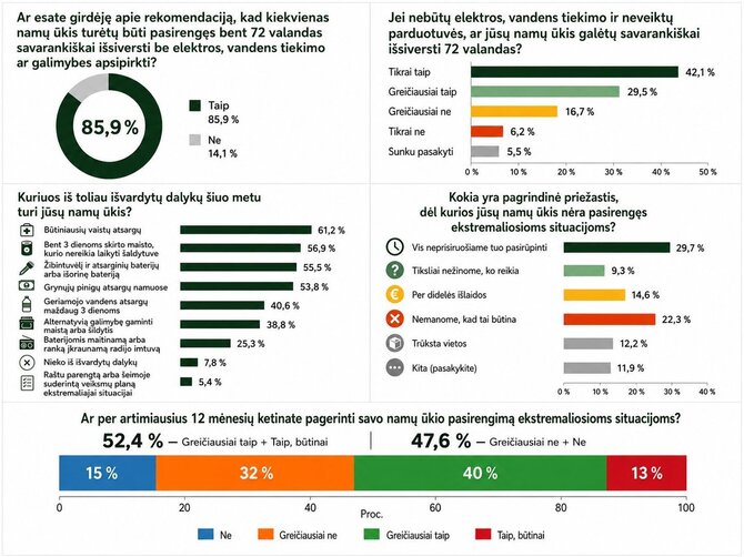 2026 m. Lietuvos gyventojų palankumo visuotiniam šaukimui tyrimo duomenys