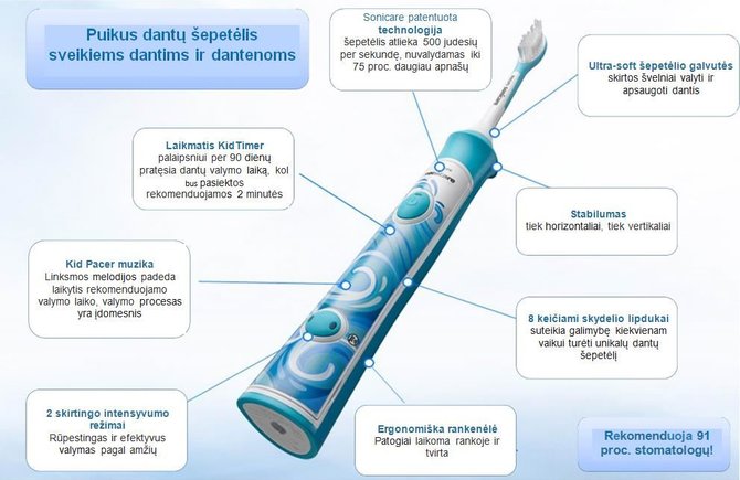 Partnerio nuotr./„Philips Sonicare For Kids“ elektrinis dantų šepetėlis