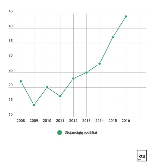 Stojančiųjų statistika