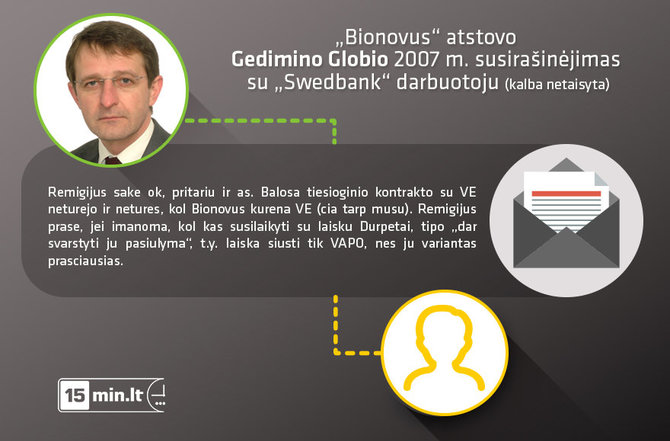 15min.lt/„Bionovus“ darbuotojo Gedimino Globio susirašinėjimas su „Swedbank“ darbuotoju