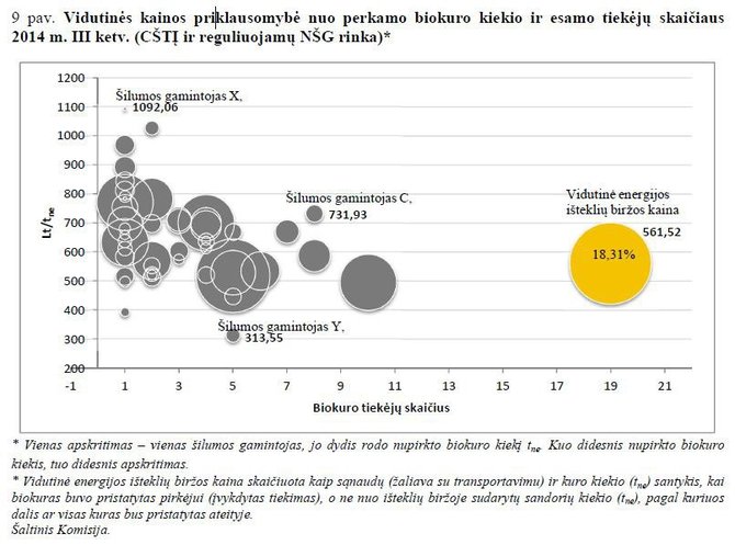 VKEKK nuotr./Iš VKEKK biokuro rinkos stebėsenos ataskaitos už 2014 m. III ketv.