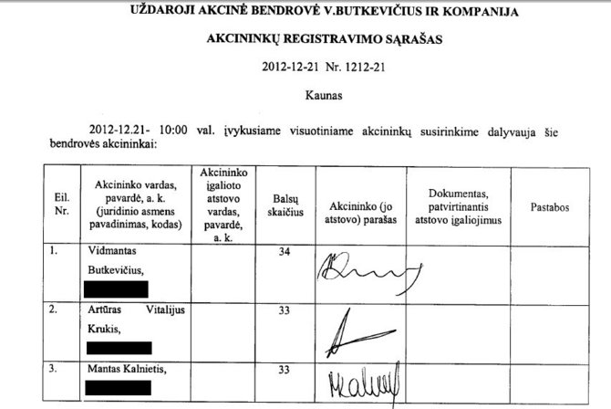 15min.lt nuotr./Bendrovės „V.Butkevičius ir kompanija“ akcininkų sąrašas