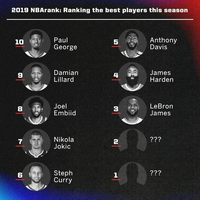 ESPN nuotr./NBA žaidėjų reitingas